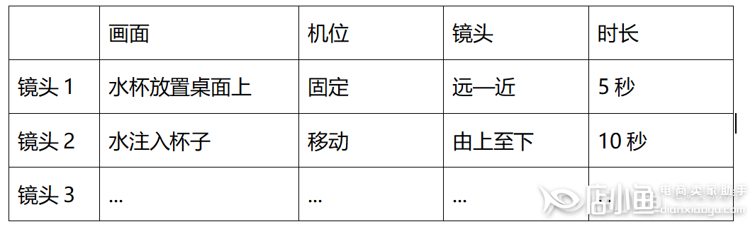 自己拍一個淘寶短視頻要花多少錢